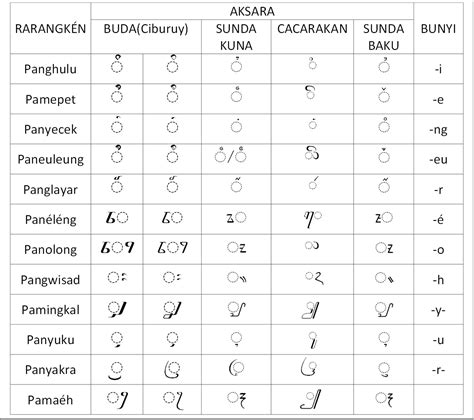 Contoh rarangken barung  Panglayar